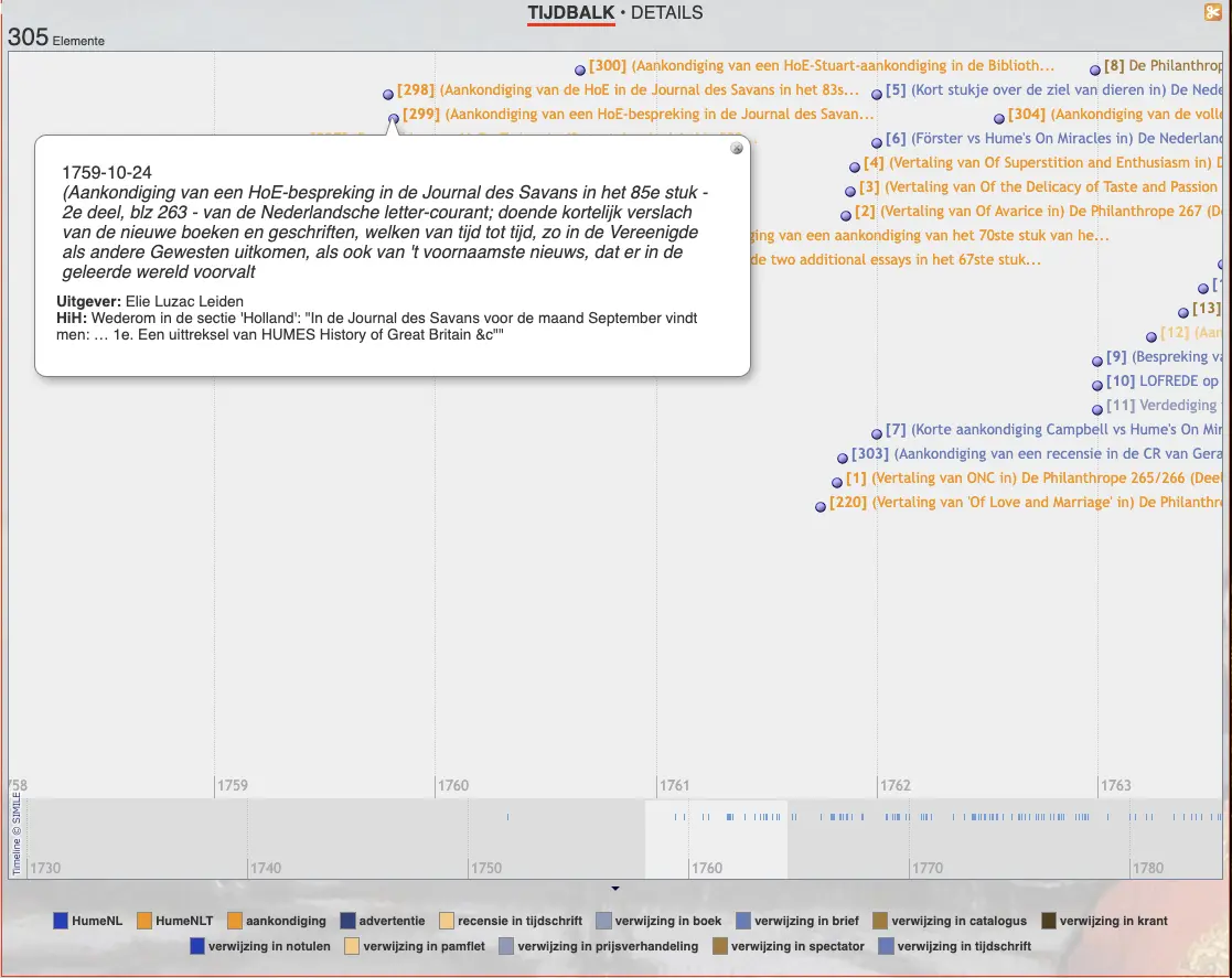 A timeline to visualize the Dutch reception of David Hume’s works in eighteenth-century Dutch publications.